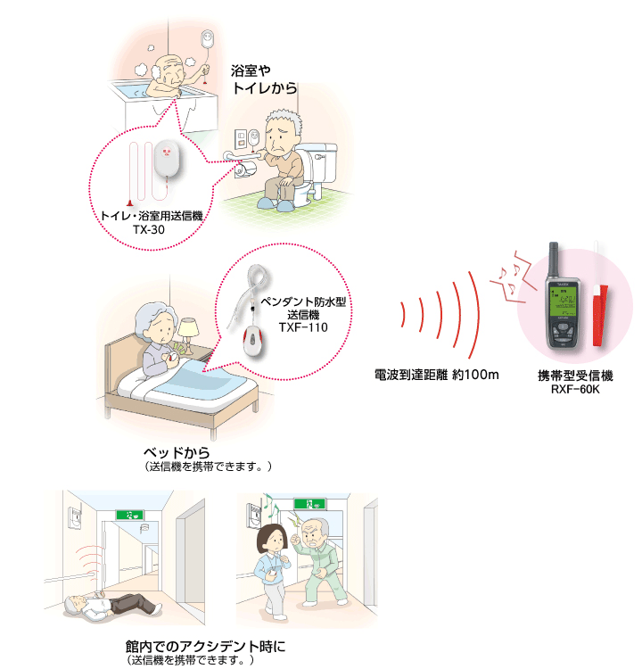 トイレ使用お知らせ／生活安心報知｜TAKEXのヘルスケア